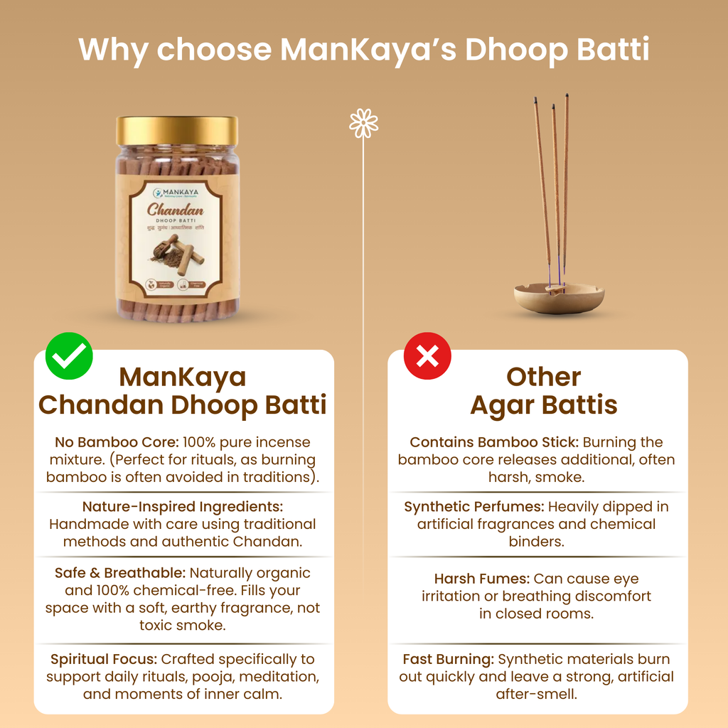 Dhoop Batti - Chandan (Pack of 2) 
