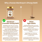 Dhoop Batti - Chandan (Pack of 2) 
