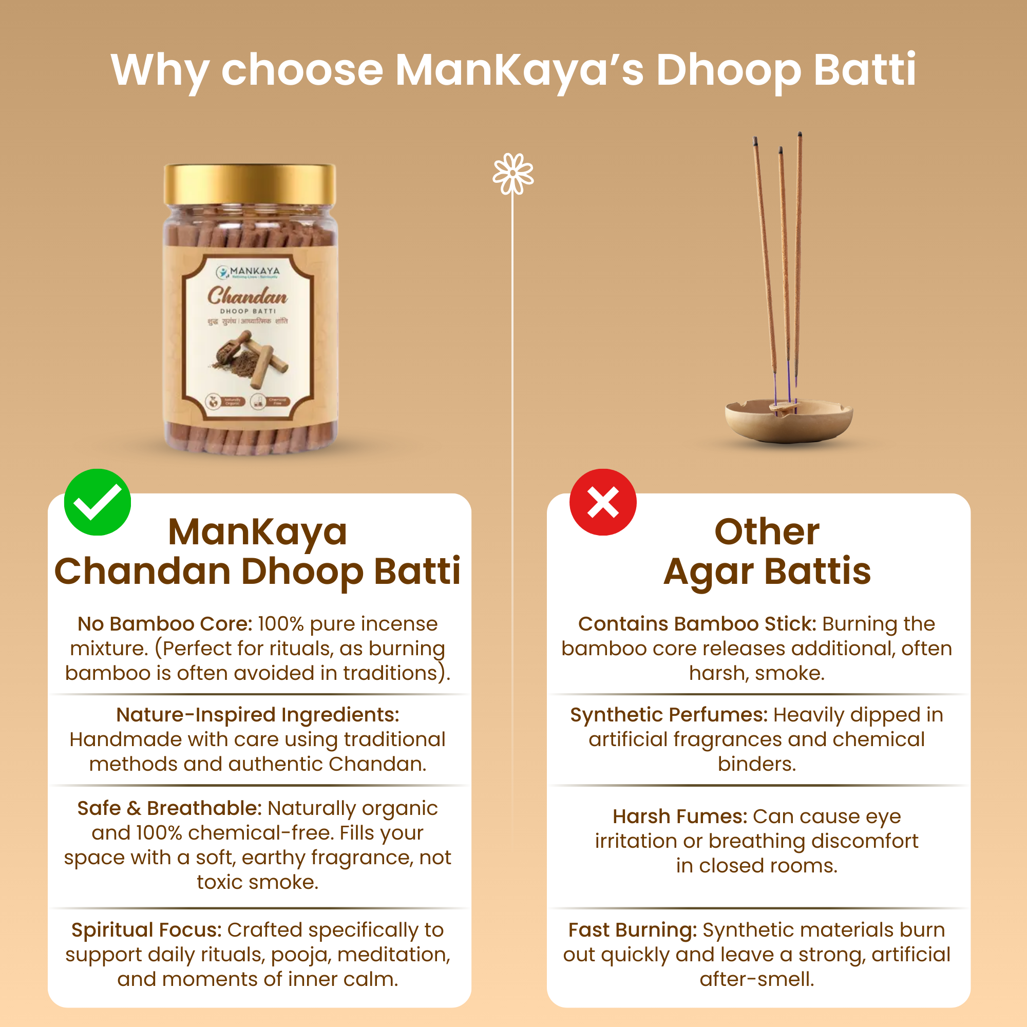 Dhoop Batti - Chandan (Pack of 2) 