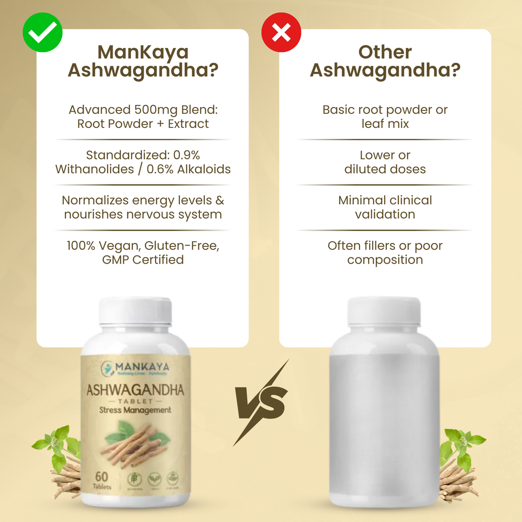 Ashwagandha & Moringa Tablets Combo 