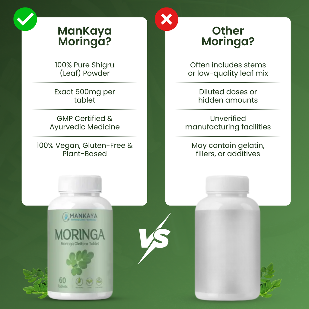 Ashwagandha & Moringa Tablets Combo 